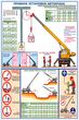 ПС49 Правила установки автокранов (ламинированная бумага, a2, 2 листа) - Охрана труда на строительных площадках - Плакаты для строительства - Магазин Охраны Труда fullBUILD